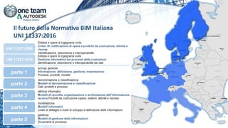 Il futuro della Normativa BIM Italiana
UNI 11337:2016
 