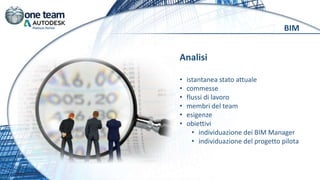 Analisi
• istantanea stato attuale
• commesse
• flussi di lavoro
• membri del team
• esigenze
• obiettivi
• individuazione dei BIM Manager
• individuazione del progetto pilota
BIM
 