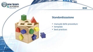 Standardizzazione
• manuale delle procedure
• template
• best practices
BIM
 