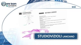 BIM
STUDIOVIZIOLI LANCIANO
 