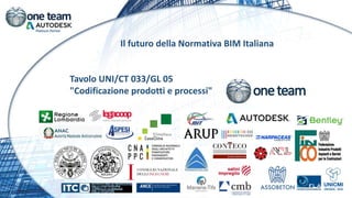 Il futuro della Normativa BIM Italiana
Tavolo UNI/CT 033/GL 05
"Codificazione prodotti e processi"
 