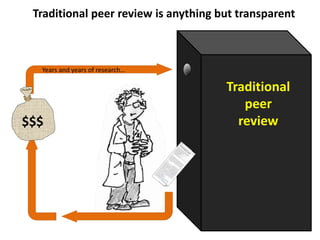 $$$
Traditional
peer
review
Traditional peer review is anything but transparent
Years and years of research…
 