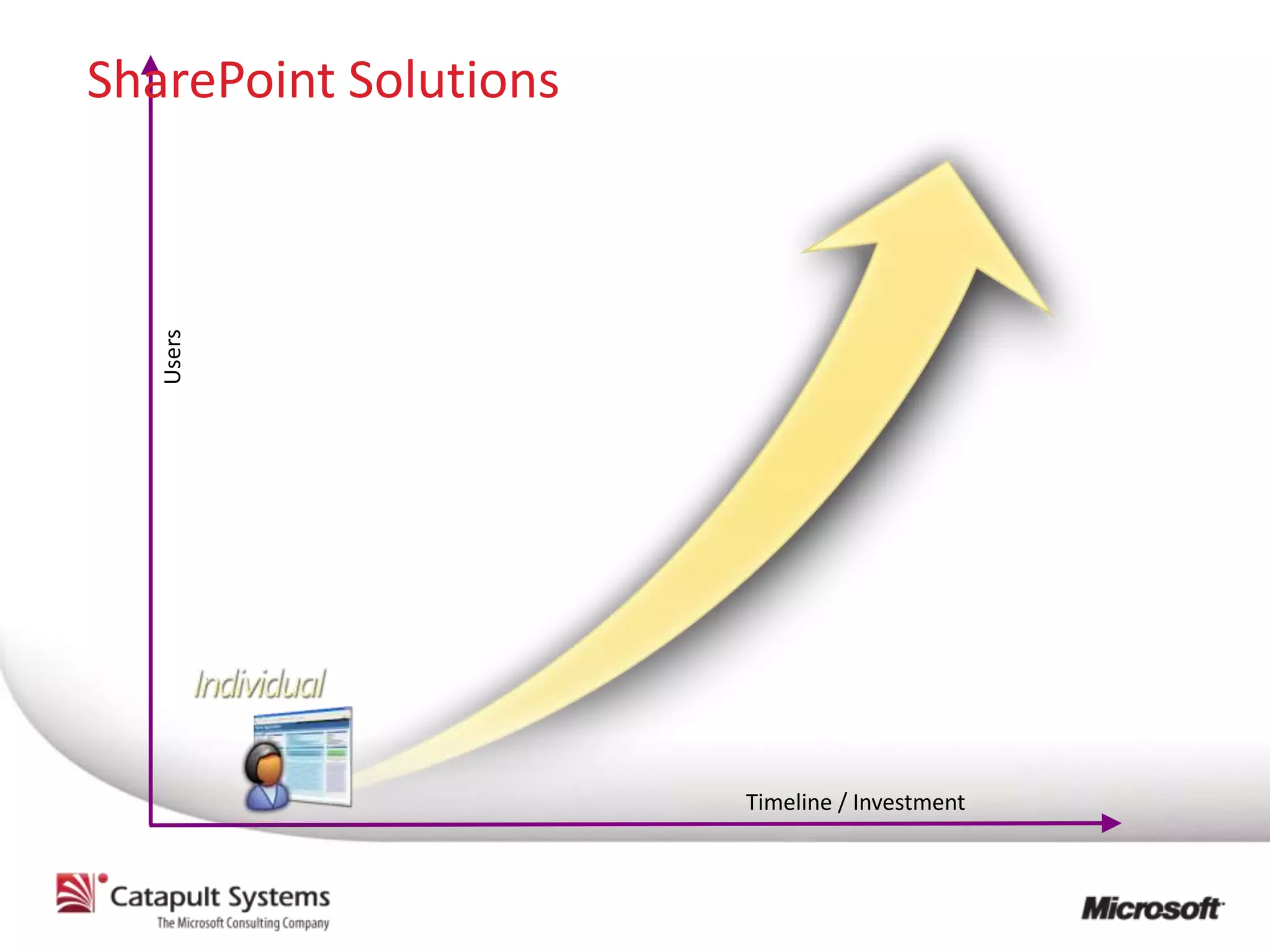 SharePoint Solutions
   Users




                       Timeline / Investment
 