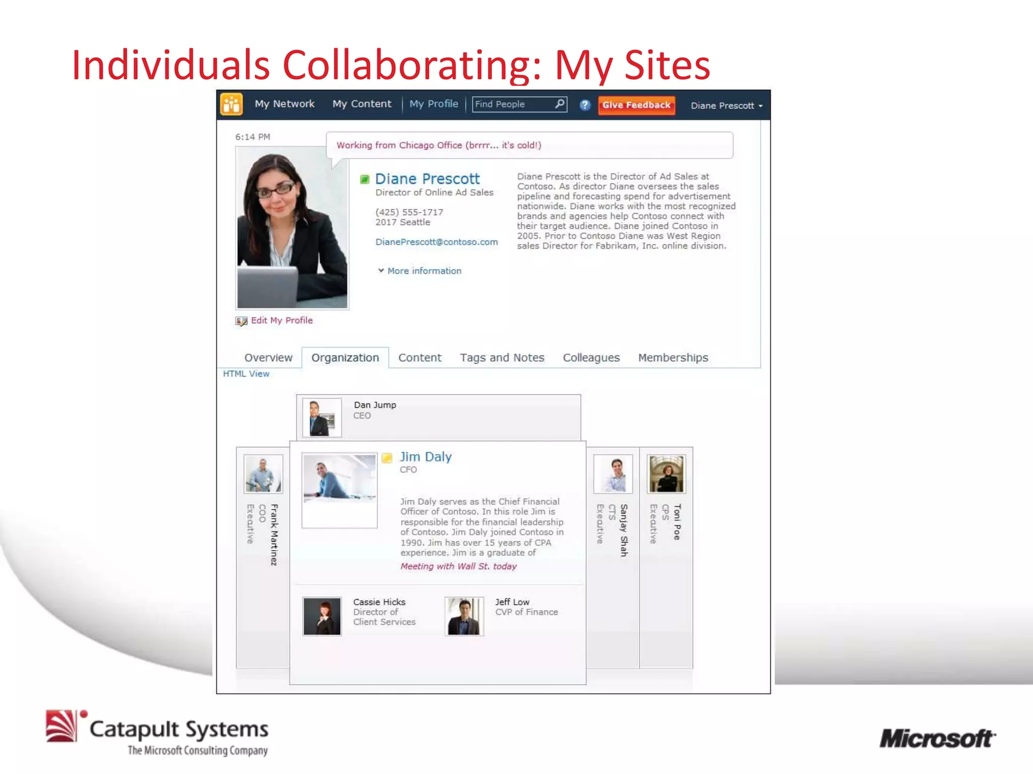 Individuals Collaborating: My Sites
 