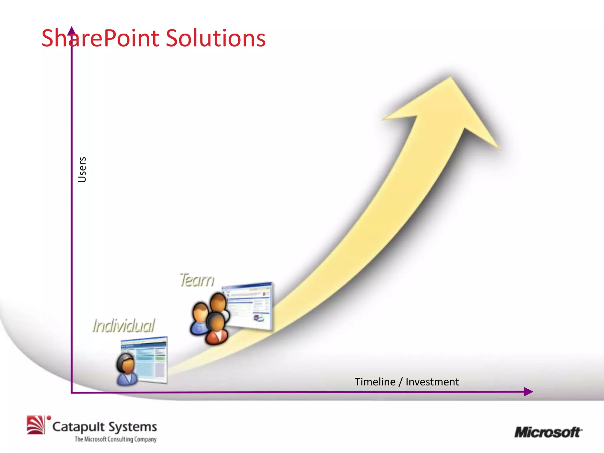 SharePoint Solutions
   Users




                       Timeline / Investment
 