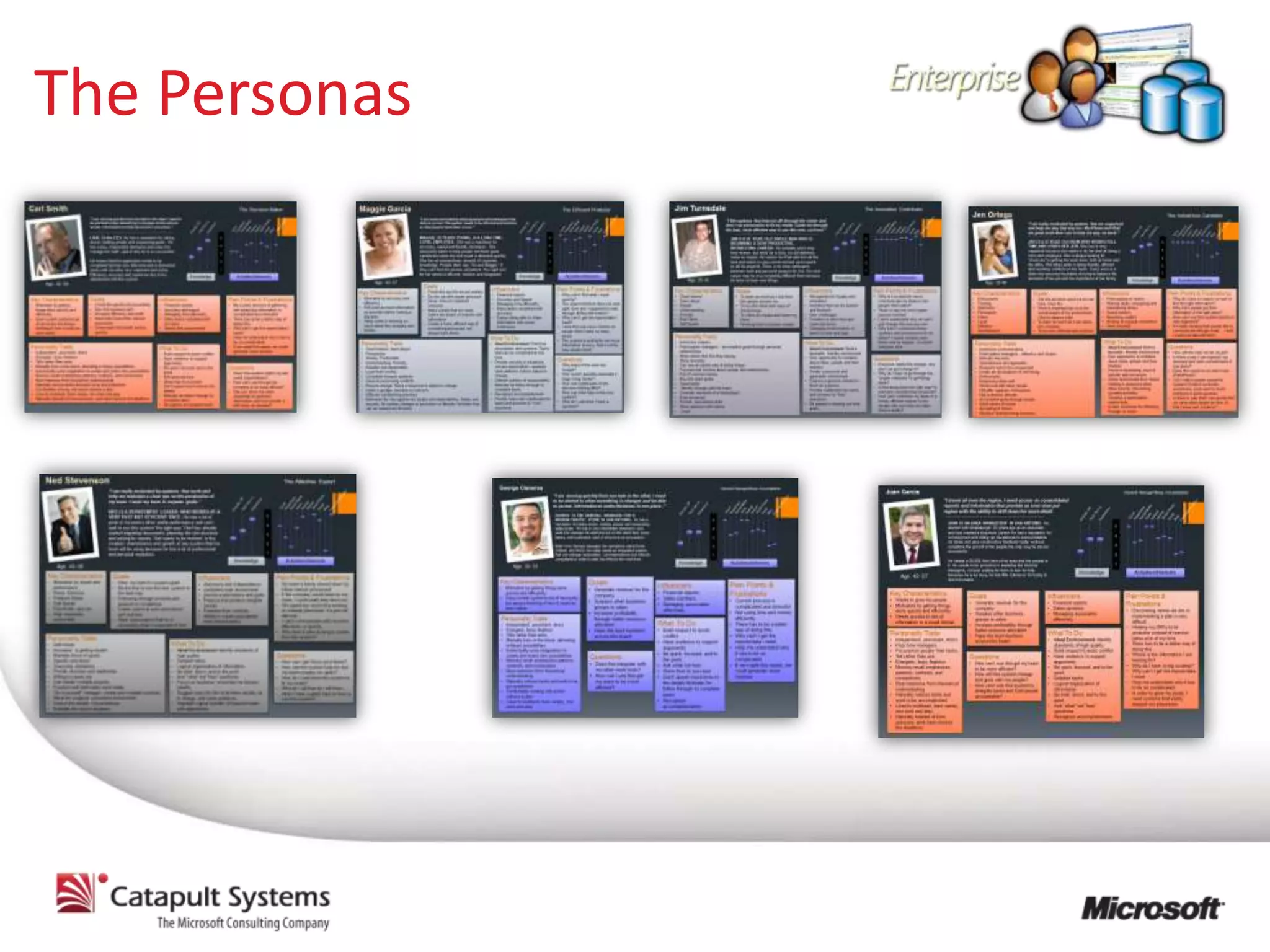 The Personas
 