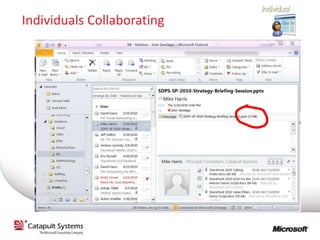 Individuals Collaborating
 