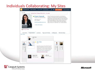 Individuals Collaborating: My Sites
 