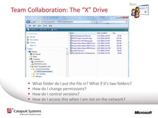 Team Collaboration: The “X” Drive




        What folder do I put the file in? What if it’s two folders?
        How do I change permissions?
        How do I control versions?
        How do I access this when I am not on the network?
 