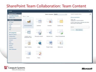 SharePoint Team Collaboration: Team Content
 