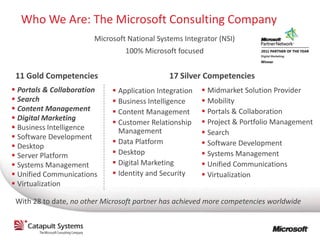 Who We Are: The Microsoft Consulting Company
                        Microsoft National Systems Integrator (NSI)
                                 100% Microsoft focused


 11 Gold Competencies                         17 Silver Competencies
 Portals & Collaboration     Application Integration    Midmarket Solution Provider
 Search                      Business Intelligence      Mobility
 Content Management          Content Management         Portals & Collaboration
 Digital Marketing                                       Project & Portfolio Management
                              Customer Relationship
 Business Intelligence        Management                 Search
 Software Development
                              Data Platform              Software Development
 Desktop
 Server Platform             Desktop                    Systems Management
 Systems Management          Digital Marketing          Unified Communications
 Unified Communications      Identity and Security      Virtualization
 Virtualization

 With 28 to date, no other Microsoft partner has achieved more competencies worldwide
 