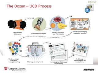 The Dozen – UCD Process
 