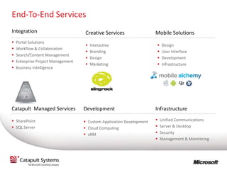 End-To-End Services
Integration                         Creative Services                  Mobile Solutions
   Portal Solutions
                                       Interactive                       Design
   Workflow & Collaboration
                                       Branding                          User Interface
   Search/Content Management
                                       Design                            Development
   Enterprise Project Management
                                       Marketing                         Infrastructure
   Business Intelligence




Catapult Managed Services           Development                        Infrastructure

 SharePoint                         Custom Application Development      Unified Communications
 SQL Server                         Cloud Computing                     Server & Desktop
                                     xRM                                 Security
                                                                          Management & Monitoring
 