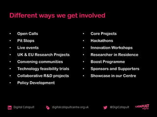 • Open Calls
• Pit Stops
• Live events
• UK & EU Research Projects
• Convening communities
• Technology feasibility trials
• Collaborative R&D projects
• Policy Development
• Core Projects
• Hackathons
• Innovation Workshops
• Researcher in Residence
• Boost Programme
• Sponsors and Supporters
• Showcase in our Centre
Different ways we get involved
 