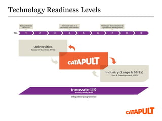 Technology Readiness Levels
 