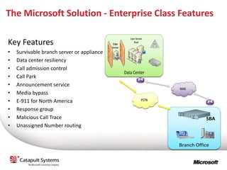 The Microsoft Solution - Enterprise Class Features

Key Features
•    Survivable branch server or appliance
•    Data center resiliency
•    Call admission control
•    Call Park
•    Announcement service
•    Media bypass
•    E-911 for North America
•    Response group
•    Malicious Call Trace
•    Unassigned Number routing




26
 