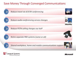 Save Money Through Converged Communications

»
»
»
»
»
 