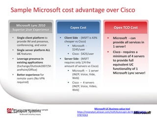 Sample Microsoft cost advantage over Cisco




* CAPEX costs estimates based on a sample                    Microsoft UC Business value tool
scenario                                    https://roianalyst.alinean.com/msft/AutoLogin.do?d=112619043
                                            97874363
 