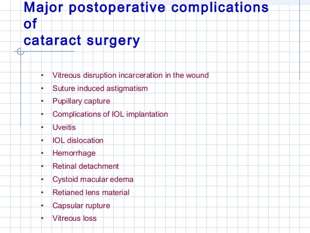 Cataract complications