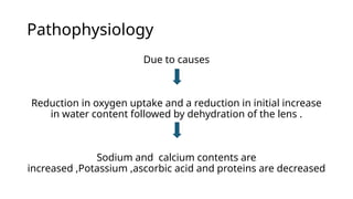 Pathophysiology
Due to causes
Reduction in oxygen uptake and a reduction in initial increase
in water content followed by dehydration of the lens .
Sodium and calcium contents are
increased ,Potassium ,ascorbic acid and proteins are decreased
 