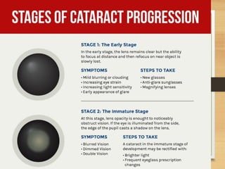 Cataract in short for mbbs students.pptx