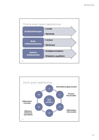 28/02/2010




Traitement post-opératoire
                      • Locale
  Antibiothérapie
                      • Générale


                      • Locaux
       Anti-
  inflammatoires      • Généraux


                      • Antiglaucomateux
        Autres
     traitements      • Dilatation pupillaire




Suivi post-opératoire
                                    Etanchéité du globe oculaire
                           J2


                                                   Pression
               J180                    J7
                                                 Intra-oculaire

                         Suivi
Inflammation             post-
  chronique            opératoire


               J60                     J15

                                                  Inflammation
  Affections
                                                  intra-oculaire
 rétiniennes              J30
 secondaires




                                                                          15
 