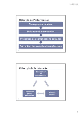 28/02/2010




Objectifs de l’intervention
         Transparence oculaire


       Ma‚trise de l’inflammation


Pr€vention des complications oculaires


Pr€vention des complications g€n€rales




Chirurgie de la cataracte
                  D€roulement
                         de
                  l’intervention




    Traitements
                                   Suivi du
       post-
                                   patient
    op€ratoires




                                                      6
 