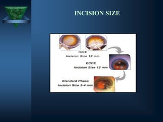 INCISION SIZE
 