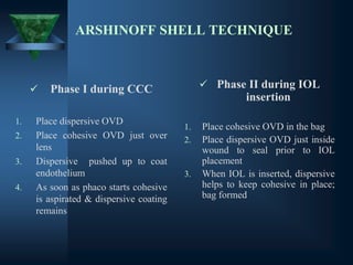 ARSHINOFF SHELL TECHNIQUE
✓ Phase I during CCC
1. Place dispersive OVD
2. Place cohesive OVD just over
lens
3. Dispersive pushed up to coat
endothelium
4. As soon as phaco starts cohesive
is aspirated & dispersive coating
remains
✓ Phase II during IOL
insertion
1. Place cohesive OVD in the bag
2. Place dispersive OVD just inside
wound to seal prior to IOL
placement
3. When IOL is inserted, dispersive
helps to keep cohesive in place;
bag formed
 