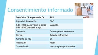 Consentimiento informado
Beneficios / Riesgos de la Cx RCP
Segunda intervención EMC
1 de 1,000: poca visión o ciego
1 de 10,000 perderá el ojo
Luxación
Quemosis Descompensación córnea
Alergia Defecto refracitivo
Aumento de PIO DR
Iridociclitis Ptosis
Endoftalmitis hemorragia supracoroidea
 