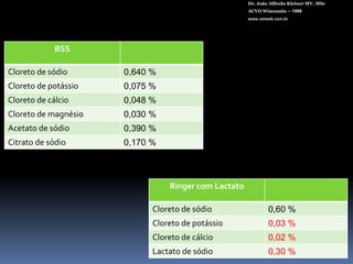 Profilaxia dentária, otites e dermatopatias