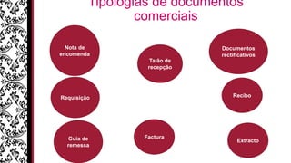 Tipologias de documentos
comerciais
Factura
Nota de
encomenda
Guia de
remessa
ReciboRequisição
Documentos
rectificativos
Extracto
Talão de
recepção
 