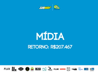 Mídia
Retorno: R$207.467
 