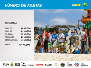 CATEGORIAS:
Open SC:
Open BR:
Feminina:
Formados:
Estreantes SC:
TOTAL
24 atletas
10 atletas
08 atletas
21 atletas
41 atletas
104 ATLETAS
NÚMERO DE ATLETAS
 