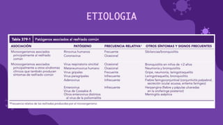 ETIOLOGIA
 