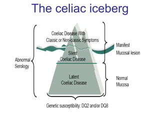 The celiac iceberg 