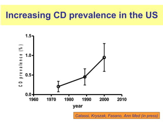 Increasing CD prevalence in the US Catassi, Kryszak, Fasano, Ann Med (in press) 