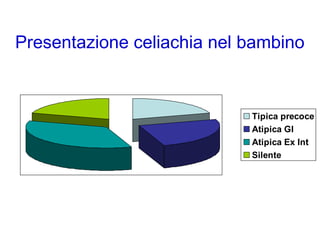 Presentazione celiachia nel bambino 