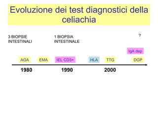 Evoluzione dei test diagnostici della celiachia 19 1980 1990 2000 AGA EMA TTG HLA DGP IEL CD3+ IgA dep 3 BIOPSIE INTESTINALI 1 BIOPSIA INTESTINALE ? 