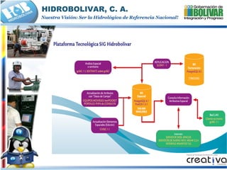 Catastro Clientes Con Uso Sig Movil