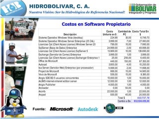 Catastro Clientes Con Uso Sig Movil