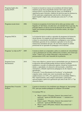 Programa Inglés abre        2004   Consiste en incentivar avances en la enseñanza del idioma Inglés,
puertas (PIAP)                     mediante set de clases pregrabadas durante todo el año escolar, se
                                   incluyen DVD’s con lecciones para las clases, un CD-ROM de
                                   capacitación para el docente, cuaderno de ejercicios para los alumnos/as,
                                   CD de audio para complementar cada lección y diccionario de
                                   Inglés/Español e Inglés rural, enfocado para cursos de 5º y 6º año
                                   Básico.


Programa rescate lector     2006   Consiste en recuperara el nivel lector de los niños que incluso están
                                   llegando a 4º año básico, sin saber leer o sin entender bien lo que leen. Su
                                   principal objetivo es elevar el nivel de educación de los niños de la IX
                                   región, provenientes principalmente de escuelas rurales y de origen
                                   mapuche.


Programa INICIA             2008   La Evaluación Inicia se aplica a egresados de programas de formación
                                   inicial docente. Se compone de una batería de pruebas orientadas a
                                   evaluar los conocimientos disciplinarios y pedagógicos como también
                                   habilidades generales de los estudiantes egresados en las diversas
                                   instituciones formadoras del país. De esta forma asegurar la calidad
                                   profesional de los egresados de pedagogía a nivel nacional.


Programa “yo elijo mi PC”   2009   Consiste en darles un computador a niños en condición de vulnerabilidad
                                   y que se destaquen por sus altas calificaciones escolares, estos tienen que
                                   cursar 7º básico de un colegio Municipal o subvencionado y ser
                                   pertenecientes al 40% más vulnerable de la población.


Programa liceos             2010   Tiene como objetivos, generar nuevas oportunidades para que alumnos de
Bicentenarios                      la educación subvencionada puedan alcanzar mejores resultados
                                   académicos y acceder a la educación superior, incentivar la atracción de
                                   talento y capacidades a la educación subvencionada e, identificar,
                                   sistematizar y difundir experiencias pedagógicas de alto impacto en los
                                   aprendizajes.
                                   El proyecto “Liceos Bicentenario de Excelencia” se ha planteado
                                   exigentes metas, siendo estas: tener un promedio que ubique al
                                   establecimiento en el 10% y 5% superiores de los resultados SIMCE y
                                   PSU respectivamente, entre colegios municipales y particulares
                                   subvencionados a partir de la generación que entra el año 2011 a 7º de
                                   educación básica.


Programa Beca Vocación      2010   Consiste en incentivar a los estudiantes que obtengan un buen puntaje
Profesor                           PSU, para que estudien pedagogía en cualquier Universidad.

                                   Si el puntaje PSU es:

                                           Mayor o igual a 720 puntos, financia: beca arancel real +
                                           matrícula + aporte de $80.000 mensual + 1 semestre en el
                                           extranjero
                                           Mayor o igual a 700 puntos, financia: beca arancel real +
                                           matrícula + aporte de $80.000 mensual
                                           Mayor o igual a 600 puntos, financia: beca arancel real +
                                           matrícula.
 
