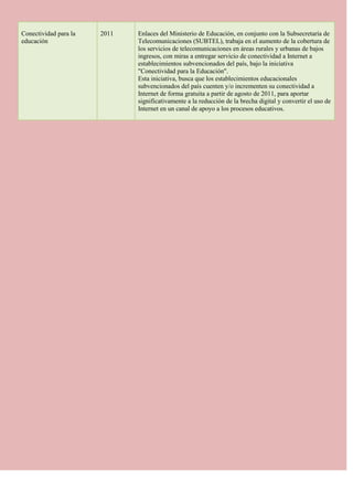 Conectividad para la   2011   Enlaces del Ministerio de Educación, en conjunto con la Subsecretaría de
educación                     Telecomunicaciones (SUBTEL), trabaja en el aumento de la cobertura de
                              los servicios de telecomunicaciones en áreas rurales y urbanas de bajos
                              ingresos, con miras a entregar servicio de conectividad a Internet a
                              establecimientos subvencionados del país, bajo la iniciativa
                              "Conectividad para la Educación".
                              Esta iniciativa, busca que los establecimientos educacionales
                              subvencionados del país cuenten y/o incrementen su conectividad a
                              Internet de forma gratuita a partir de agosto de 2011, para aportar
                              significativamente a la reducción de la brecha digital y convertir el uso de
                              Internet en un canal de apoyo a los procesos educativos.
 
