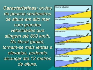 CCaarraacctteerrííssttiiccaass:: oonnddaass 
ddee ppoouuccooss cceennttíímmeettrrooss 
ddee aallttuurraa eemm aallttoo mmaarr 
ccoomm ggrraannddeess 
vveelloocciiddaaddeess qquuee 
aattiinnggeemm aattéé 880000 kkmm//hh.. 
NNoo lliittoorraall ((pprraaiiaa)),, 
ttoorrnnaamm--ssee mmaaiiss lleennttaass ee 
eelleevvaaddaass,, ppooddeennddoo 
aallccaannççaarr aattéé 1122 mmeettrrooss 
ddee aallttuurraa.. 
 