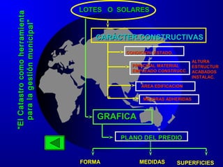 LOTES O SOLARESLOTES O SOLARES
CARÁCTER.CONSTRUCTIVASCARÁCTER.CONSTRUCTIVAS
CONDICION ESTADOCONDICION ESTADO..
PRINCIPAL MATERIALPRINCIPAL MATERIAL
EMPLEADO CONSTRUCC.EMPLEADO CONSTRUCC.
ALTURAALTURA
ESTRUCTURESTRUCTUR
ACABADOSACABADOS
INSTALACINSTALAC..
AREA EDIFICACIONAREA EDIFICACION
MEJORAS ADHERIDASMEJORAS ADHERIDAS
GRAFICAGRAFICA
PLANO DEL PREDIOPLANO DEL PREDIO
FORMAFORMA MEDIDASMEDIDAS SUPERFICIESSUPERFICIES
““ElCatastrocomoherramientaElCatastrocomoherramienta
paralagestiónmunicipal”paralagestiónmunicipal”
 