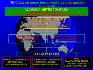 CATASTRO URBANO YCATASTRO URBANO Y
RURALRURAL
(SISTEMA DE INFORMACIÓN TIERRAS)(SISTEMA DE INFORMACIÓN TIERRAS)
BASE DE DATOSBASE DE DATOS
CARTOGRÁFICACARTOGRÁFICA
Editor GráficoEditor Gráfico
BASE DE DATOSBASE DE DATOS
ALFANUMÉRICAALFANUMÉRICA
Editor AlfanuméricoEditor Alfanumérico
A P L I C A C I O N E S
TRANSITO / TRANSPORTETRANSITO / TRANSPORTE
DEFENSA CIVILDEFENSA CIVIL
SEGURIDAD PUBLICASEGURIDAD PUBLICA
DAYCDAYC
PLANIFICACION :TERRIT.PLANIFICACION :TERRIT.
EMOP Q - EMAAP Q –EMOP Q - EMAAP Q –
EMSAT – CORPAQ. ETCEMSAT – CORPAQ. ETC
FINANCIERO / TRIBUTARIOFINANCIERO / TRIBUTARIO
CONTROL URBANOCONTROL URBANO
SANEAMIENTO AMBIENTALSANEAMIENTO AMBIENTAL
““El Catastro como herramienta para la gestiónEl Catastro como herramienta para la gestión
municipal”municipal”
ALCALDIA METROPOLITANAALCALDIA METROPOLITANA
ADMINISTRACION GENERALADMINISTRACION GENERAL
DIRECCION METROPOLITANA DE ADMINISTRACION TRIBUTARIADIRECCION METROPOLITANA DE ADMINISTRACION TRIBUTARIA
 