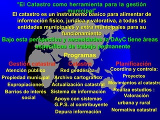 El catastro es un instrumento básico para alimentar deEl catastro es un instrumento básico para alimentar de
información físico, jurídica y valorativa, a todas lasinformación físico, jurídica y valorativa, a todas las
entidades municipales y extra municipales para suentidades municipales y extra municipales para su
funcionamientofuncionamiento
Bajo esta perspectiva y necesidades la DAyC tiene áreasBajo esta perspectiva y necesidades la DAyC tiene áreas
específicas de trabajo permanenteespecíficas de trabajo permanente
Programas
Gestión catastral Catastro Planificación
Atención público
Propiedad municipal
Expropiaciones
Barrios de interés
social
Red geodésica
Archivo cartográfico
Actualización catastral
Sistema de información
Apoyo con sistemas
G.P.S. al contribuyente
Depura información
Coordina y controla:
Proyectos
Movimientos al catastro
Realiza estudios :
Valoración
urbana y rural
Normativa catastral
““El Catastro como herramienta para la gestiónEl Catastro como herramienta para la gestión
municipal”municipal”
 