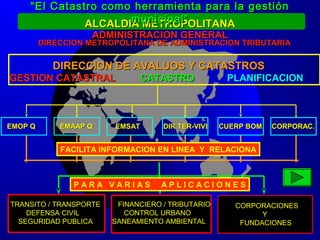 ALCALDIA METROPOLITANAALCALDIA METROPOLITANA
DIRECCION DE AVALUOS Y CATASTROSDIRECCION DE AVALUOS Y CATASTROS
GESTION CATASTRALGESTION CATASTRAL CATASTROCATASTRO PLANIFICACIONPLANIFICACION
TRANSITO / TRANSPORTETRANSITO / TRANSPORTE
DEFENSA CIVILDEFENSA CIVIL
SEGURIDAD PUBLICASEGURIDAD PUBLICA
FINANCIERO / TRIBUTARIOFINANCIERO / TRIBUTARIO
CONTROL URBANOCONTROL URBANO
SANEAMIENTO AMBIENTALSANEAMIENTO AMBIENTAL
ADMINISTRACION GENERALADMINISTRACION GENERAL
DIRECCION METROPOLITANA DE ADMINISTRACION TRIBUTARIADIRECCION METROPOLITANA DE ADMINISTRACION TRIBUTARIA
EMOP QEMOP Q EMAAP QEMAAP Q EMSATEMSAT DIR TER-VIVIDIR TER-VIVI CUERP BOMCUERP BOM CORPORAC.CORPORAC.
CORPORACIONESCORPORACIONES
YY
FUNDACIONESFUNDACIONES
FACILITA INFORMACION EN LINEA Y RELACIONA
““El Catastro como herramienta para la gestiónEl Catastro como herramienta para la gestión
municipal”municipal”
P A R A V A R I A S A P L I C A C I O N E S
 
