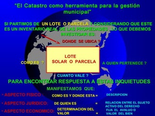 SI PARTIMOS DESI PARTIMOS DE UN LOTE O PARCELAUN LOTE O PARCELA Y CONSIDERANDO QUE ESTEY CONSIDERANDO QUE ESTE
ES UN INVENTARIO REAL DE LAS PROPIEDADES , LO QUE DEBEMOSES UN INVENTARIO REAL DE LAS PROPIEDADES , LO QUE DEBEMOS
INVESTIGAR ES:INVESTIGAR ES:
LOTE
SOLAR O PARCELA
DONDE SE UBICA ?DONDE SE UBICA ?
A QUIEN PERTENECE ?A QUIEN PERTENECE ?COMO ES ?COMO ES ?
CUANTO VALE ?CUANTO VALE ?
PARA ENCONTRAR RESPUESTA A ESTAS INQUIETUDESPARA ENCONTRAR RESPUESTA A ESTAS INQUIETUDES
MANIFESTAMOS QUE:
• ASPECTO FISICO : COMO ES Y DONDE ESTACOMO ES Y DONDE ESTA = DESCRIPCIONDESCRIPCION
• ASPECTO JURIDICO: DE QUIEN ESDE QUIEN ES = RELACION ENTRE EL SUJETORELACION ENTRE EL SUJETO
ACTIVO DEL DERECHOACTIVO DEL DERECHO
• ASPECTO ECONOMICO: DETERMINACION DELDETERMINACION DEL
VALOR =VALOR =
FIJA EL AVALUO OFIJA EL AVALUO O
VALOR DEL BIENVALOR DEL BIEN
““El Catastro como herramienta para la gestiónEl Catastro como herramienta para la gestión
municipal”municipal”
 