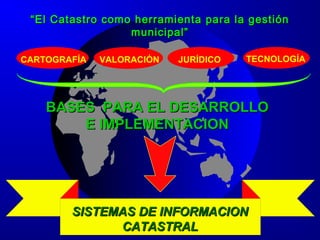 TECNOLOGÍAJURÍDICOVALORACIÓNCARTOGRAFÍA
““El Catastro como herramienta para la gestiónEl Catastro como herramienta para la gestión
municipal”municipal”
BASES PARA EL DESARROLLOBASES PARA EL DESARROLLO
E IMPLEMENTACIONE IMPLEMENTACION
SISTEMAS DE INFORMACIONSISTEMAS DE INFORMACION
CATASTRALCATASTRAL
 